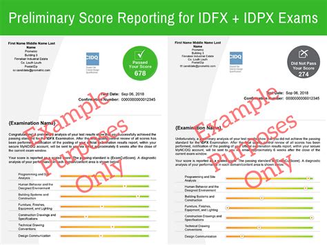 Highlights of the Preliminary Results of the 2021 Annual Family .